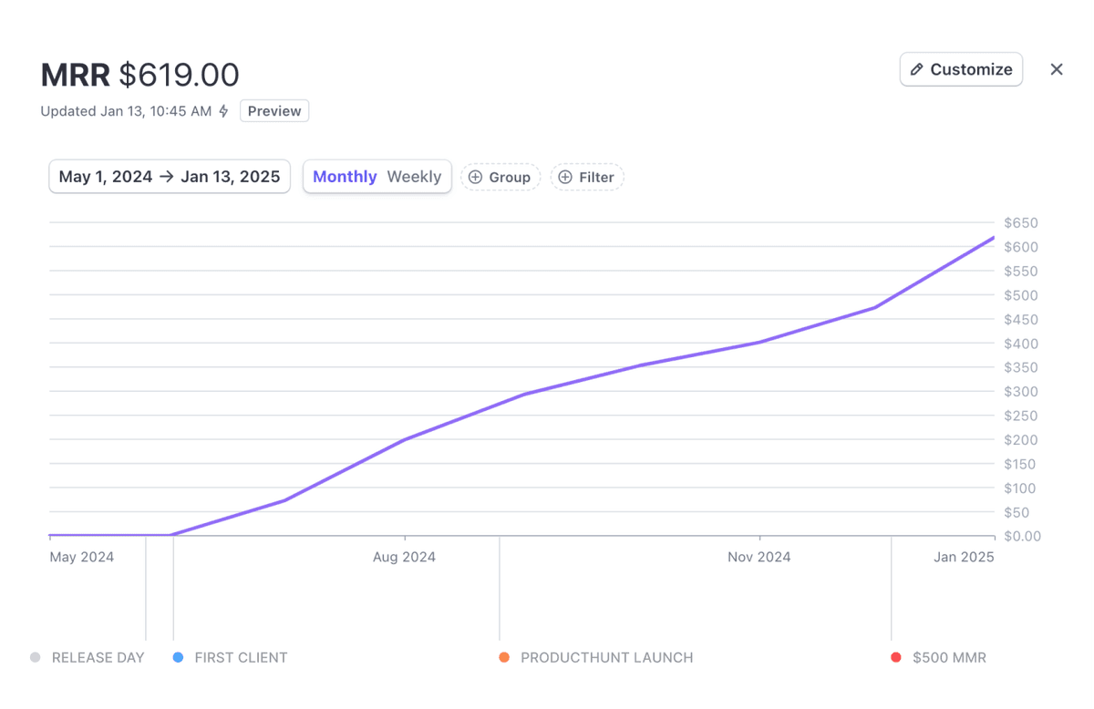 Seline's journey to $500 MRR