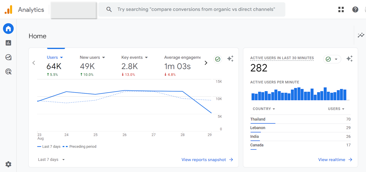 Google Analytics dashboard