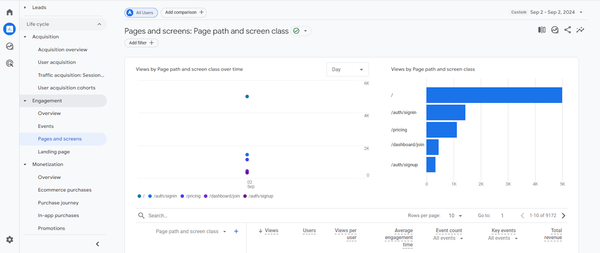 Google Analytics - Pages and screens