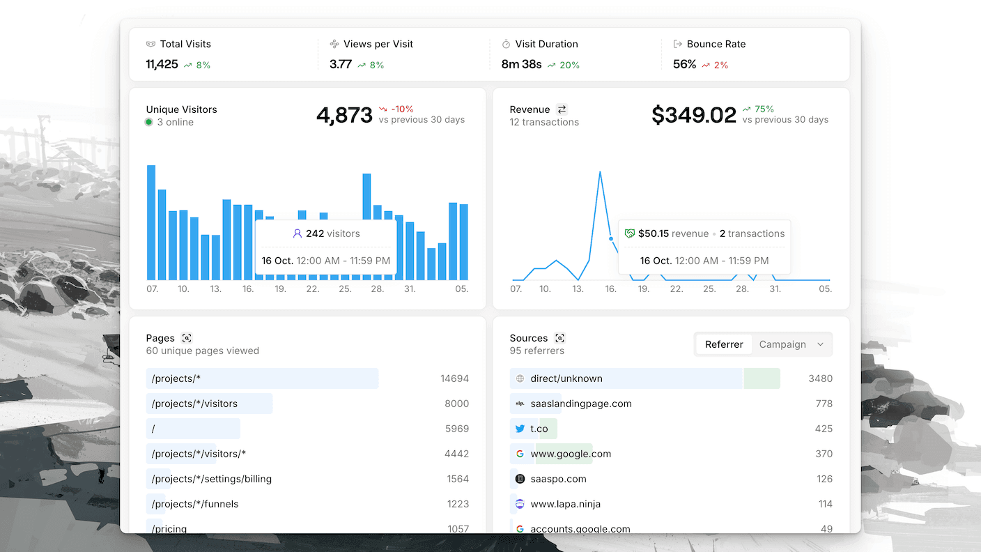 Revenue data at Seline dashboard