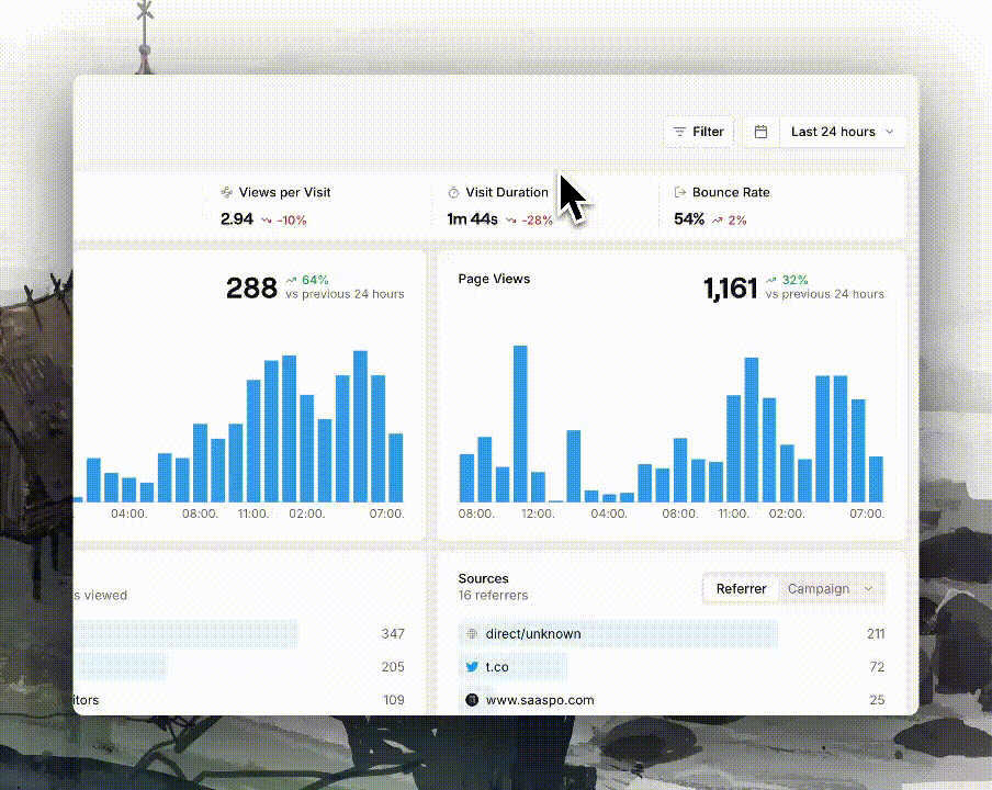 Easily toggle your subdomains/domain at the dashboard.